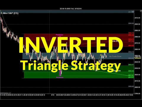 the-inverted-triangle-strategy-|-crude-oil,-emini,-nasdaq,-gold,-euro