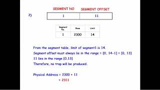 OPERATING SYSTEM - A Step into Problem Solving for NET/SET - FDP DAY4