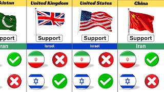 Countries That Support IRAN🇮🇷 vs ISRAEL🇮🇱  #2026