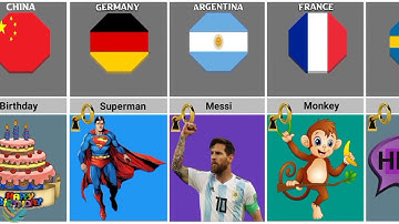 Most Common Password From Different Countries @genuinedata