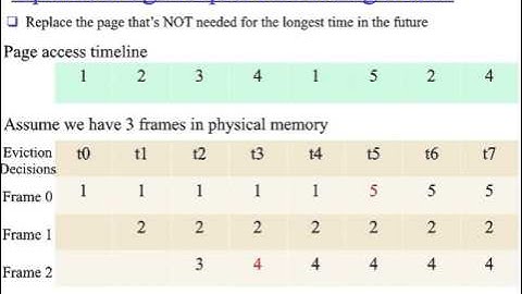 Page Replacement Algorithms