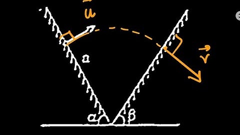 Tricky question on projectile from incline