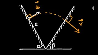Tricky question on projectile from incline