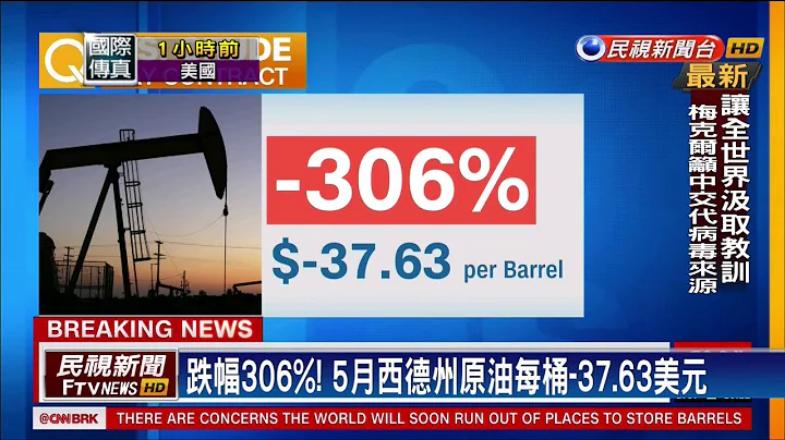 史上首見！ 原油期貨「負油價」 道瓊收跌2.4%－民視新聞 - 天天要聞