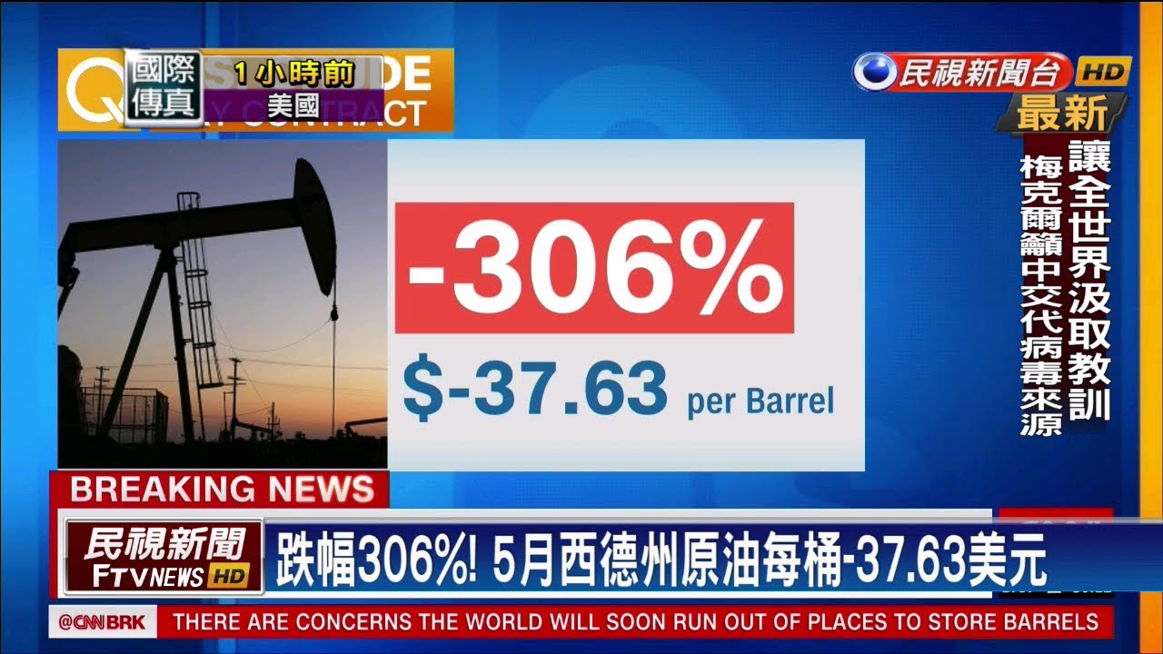 史上首見！ 原油期貨「負油價」 道瓊收跌2.4%－民視新聞