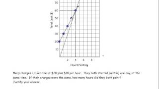 Question 46 Linear Relations Grade 9 Applied