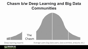 Leveraging NLP and Deep Learning for Document Recommendations in the CloudGuoqiong Song Intel