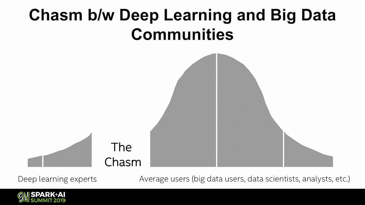Leveraging NLP and Deep Learning for Document Recommendations in the CloudGuoqiong Song Intel
