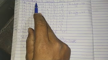 exercise B question 1 correlation business statistics bcom 2nd year dr sm Shukla