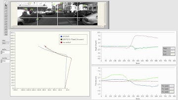 TAROS2013Using Range and Bearing Observation in Stereobased EKF SLAM