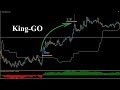 Scalping System - форекс скальпинг на М1 и М5.