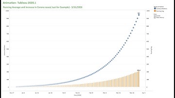 TABLEAU | Animation - Tableau 2020.1 Version
