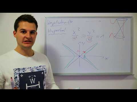 Video: Formel for asymptoter for hyperbel?