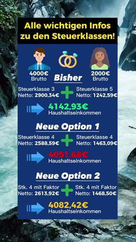 Ehegattensplitting: Folgen beim Wegfall!