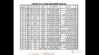 عااجل أسماء المعلمين المقبولين للعمل بالحصة بإدارة قوص التعليمية بمحافظة قنا