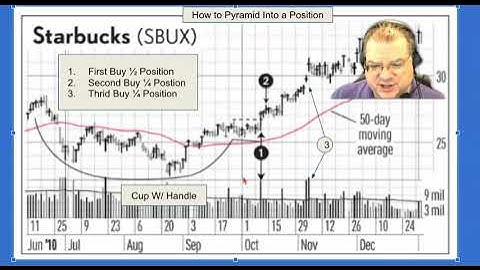 How to Pyramid into A Stock Position #howto #stockstrading #tradingstrategy