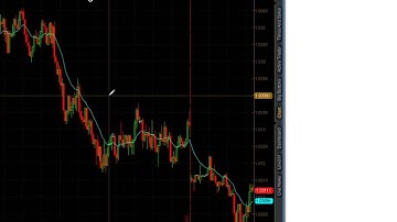 Think Or Swim   How to Add Moving Averages