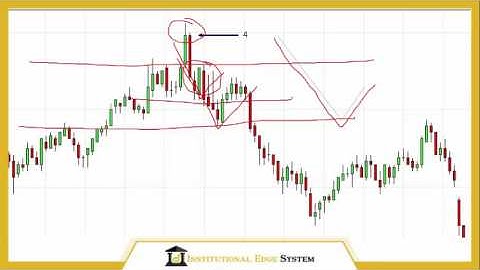 Scaling Into Positions