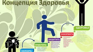 Как сохранить здоровье. видео Как сохранить здоровье