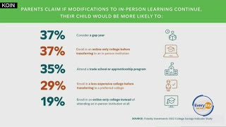 Paying For College Amid Inflation & Rising Costs