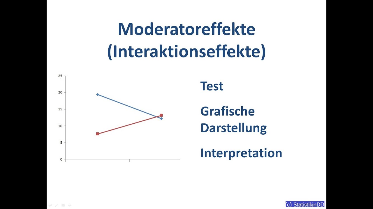 Moderatoreffekte testen und interpretieren - YouTube