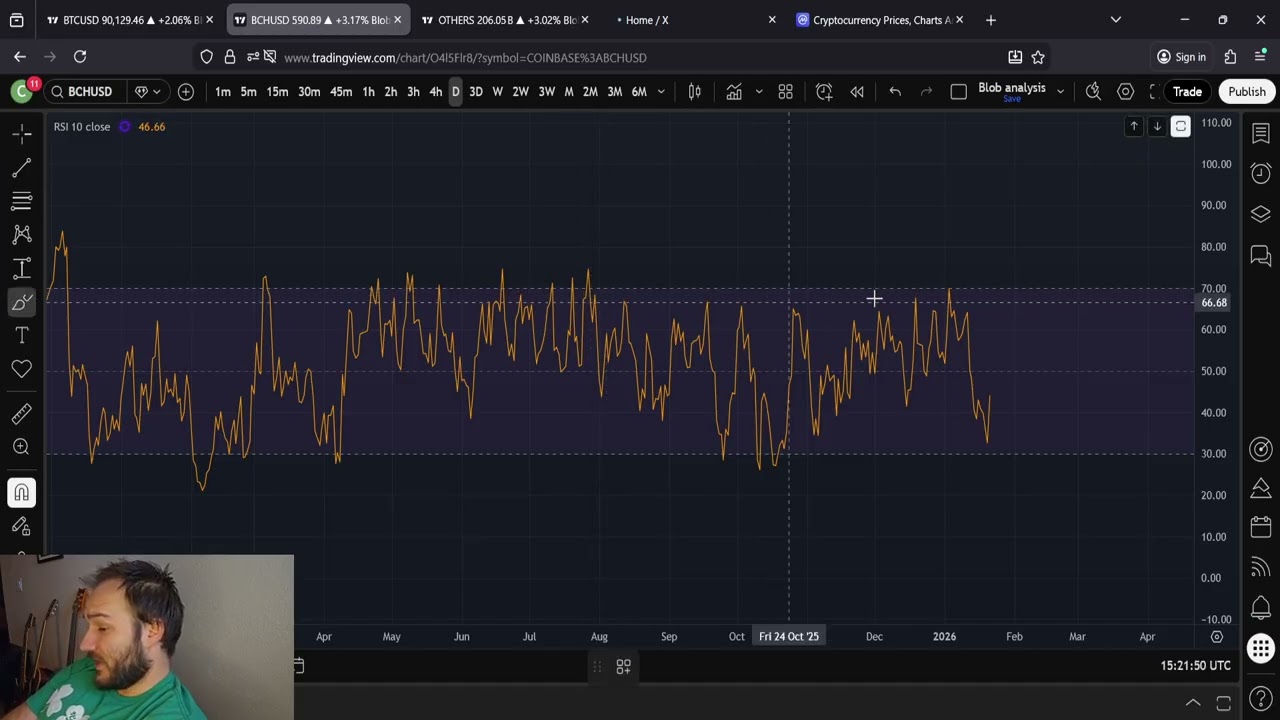 Bitcoin Cash BCH: THE LOW IS IN