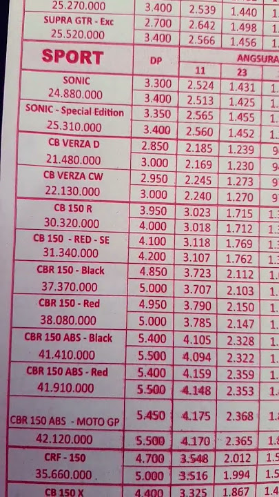 Daftar Brosur harga motor honda terbaru #shortsvideo #shorts