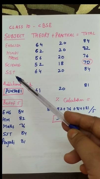 How To Calculate Percentage For CBSE 2024 Class 10 Board Exam Best how-to-calculate-percentage-for-cbse-2024-class-10-board-exam-best