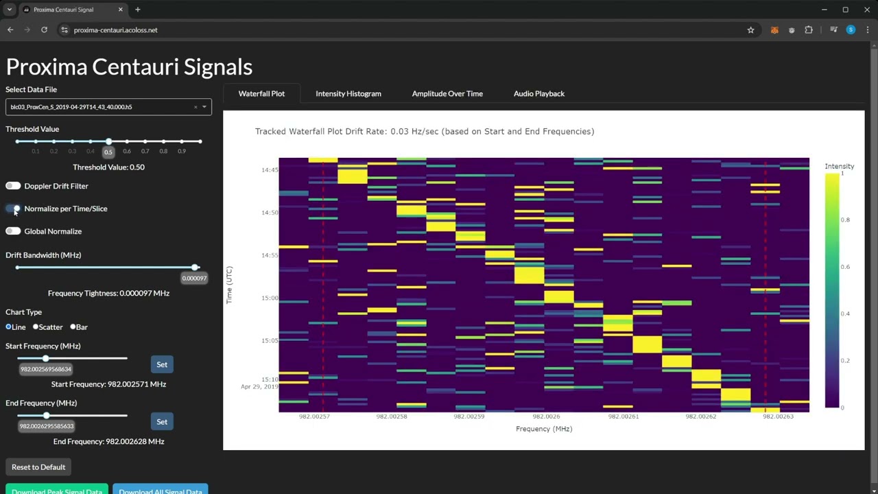 Proxima Centauri Analyser - BLC1