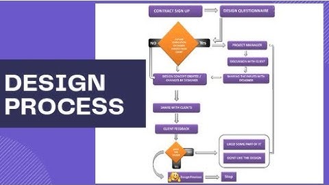 Workflow and Design Process | BMN Infotech Private Limited | InfoTechable Solutions