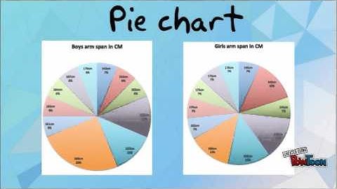 Statistical investigation data video