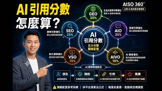 AI 引用分數是什麼？AISO 360™ 的正式定義、計算方式與驗證方法