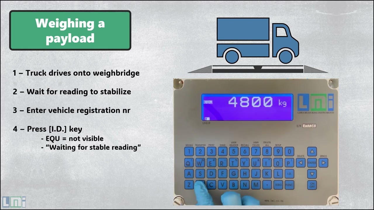 LS210 Scale: Operation of the Group Axle Type