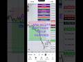 October 15, 2025 AFTER MY LIVE SETUP HAPPENED #future #daytrading #over50