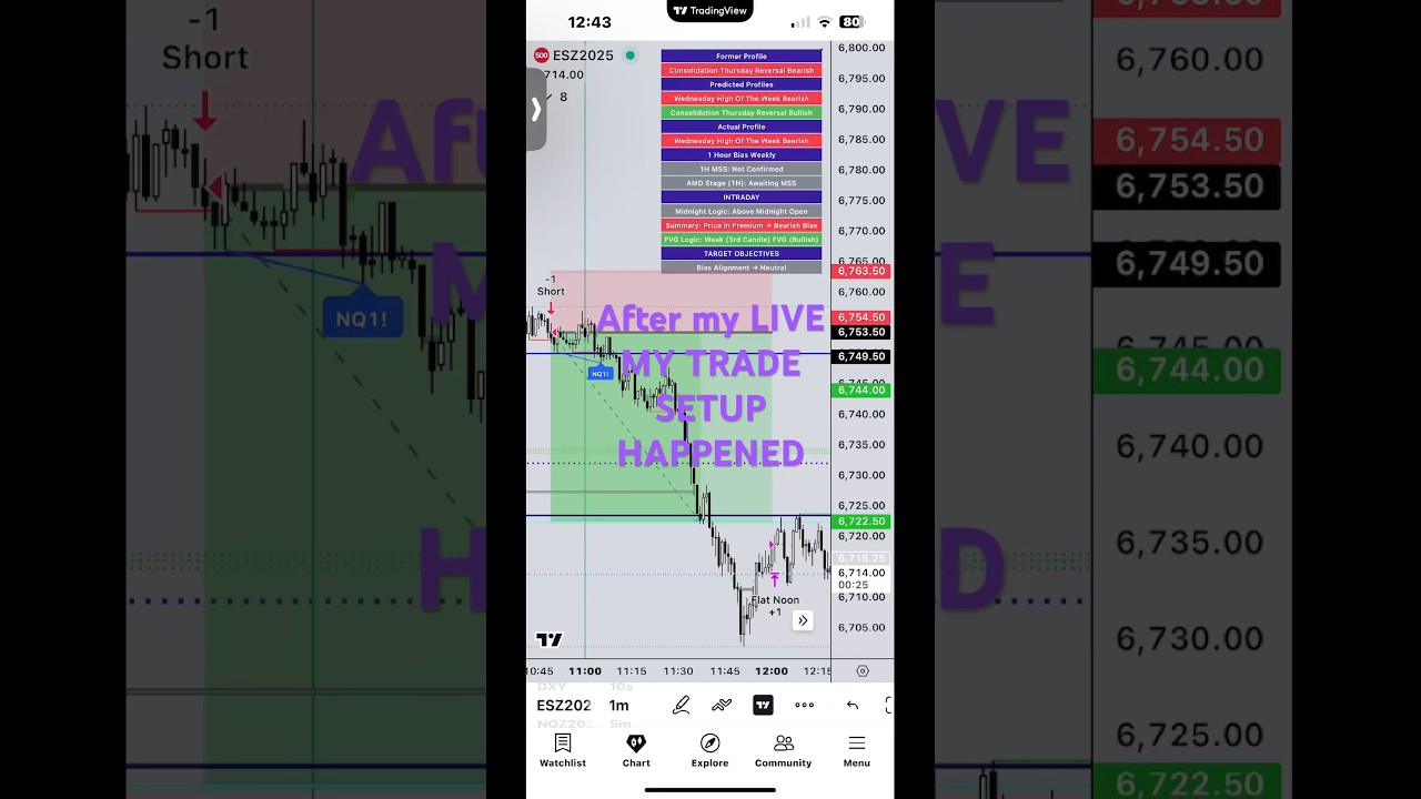 October 15, 2025 AFTER MY LIVE SETUP HAPPENED 