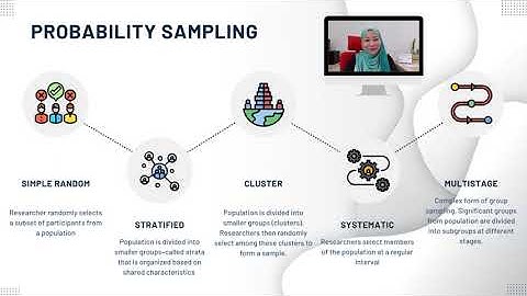 Introduction to sampling technique