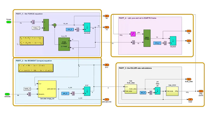 Introducing Simulink