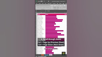 5 Excel Shortcut Tips for Beginner