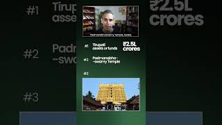 Is RELIGION the BIGGEST FUND MANAGER in India? | Ankur Warikoo #shorts