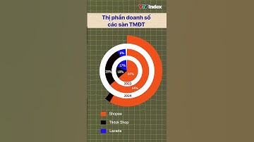 Ví bạn mỏng đi vì sàn nào nhất? 💸 #vtvindex #data