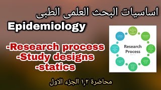 شرح Epidemiology | اساسيات البحث العلمى الطبى - الجزء1