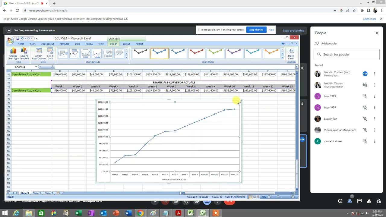 Kursus Sijil MS Project For Project Management CPM Course Malaysia - Kursus CIDB 20ccd Points