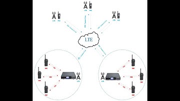 ABELL PoC and DMR Intercom solution NeoLink/ PoC and DMR gateway