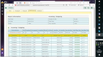 Работа с asternic