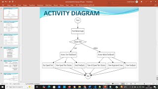 PPT - Internet Speed Test Project using Python Django