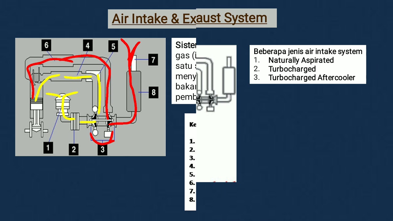 AIR INTAKE & EXHAUST SYSTEM YouTube