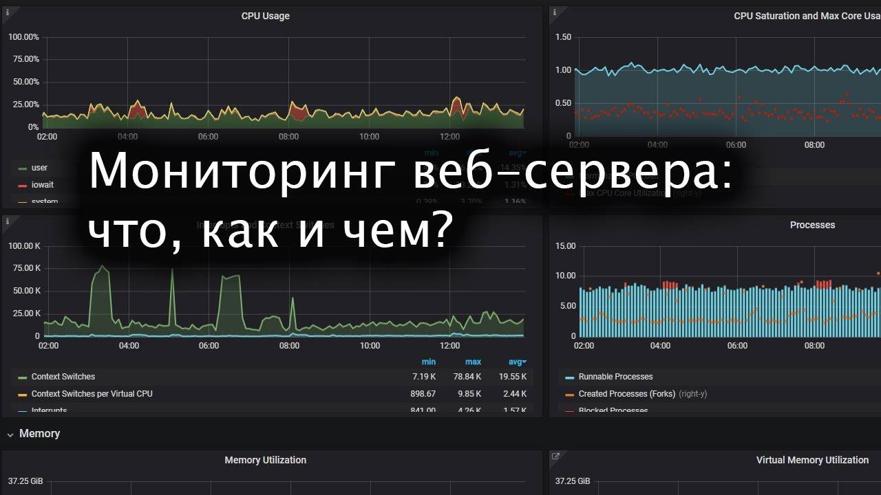 Око веб мониторинг