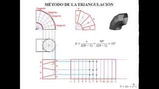 Metodo Triangulacion
