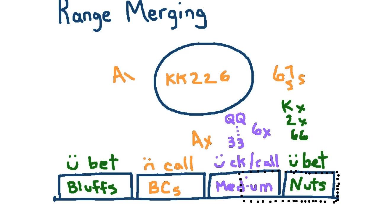 Range Merging in Poker - Hand Example