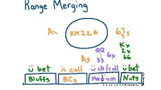 Range Merging in Poker - Hand Example screenshot 5
